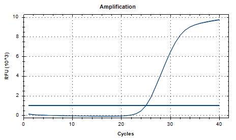 Reference substance for nucleic acid of Bifidobacterium pseudolongum (Heat-inactivated) (strongly positive)-BNCC