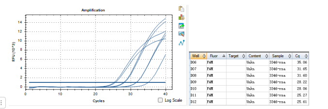 Human Coxsackievirus A16 RNA standard (ancient strain)-BNCC