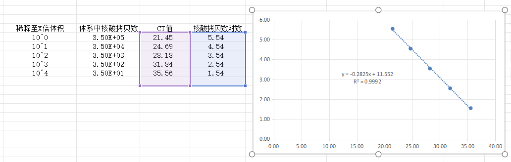 Hidden Mycobacterium Deoxyribonucleic Acid Liquid Indoor Quality Control Product-BNCC