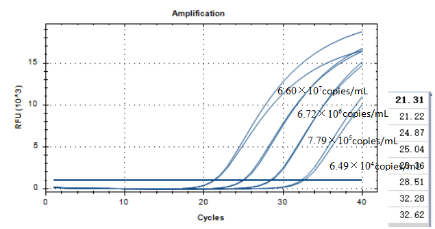 Pasteurella DNA standard-BNCC
