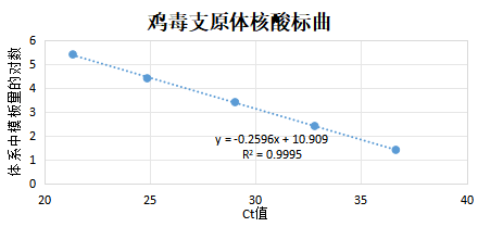 Mycoplasma gallisepticum nucleic acid reference substance (Heat-inactivated) (strongly positive)-BNCC