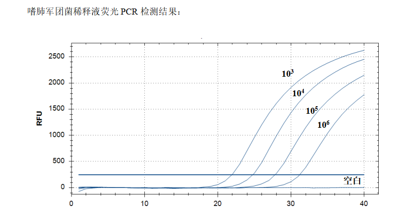 Legionella pneumophila DNA standard-BNCC