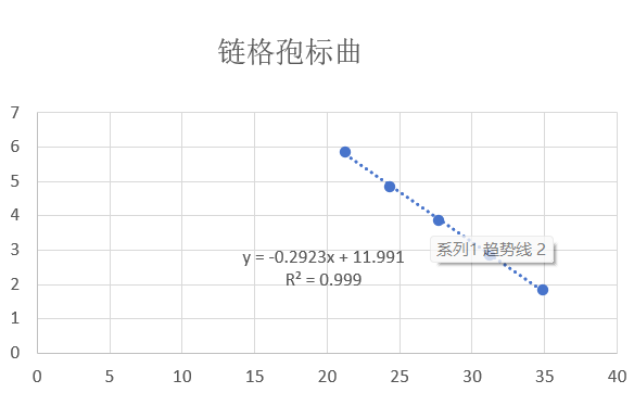 DNA standard for Alternaria alternata-BNCC
