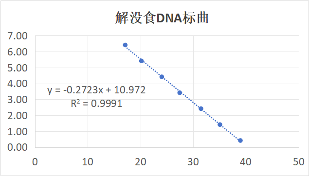 Hazelnut derived nucleic acid standard quality control sample-BNCC
