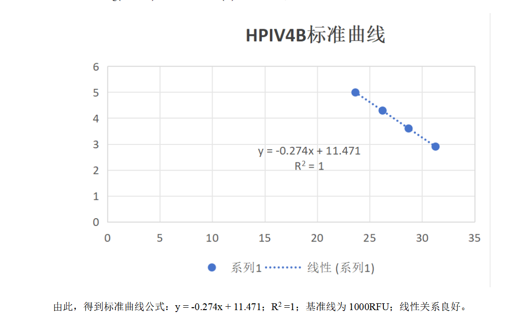 Human Parainfluenza Virus Type 4b HN Gene Plasmid DNA Reference Material-BNCC