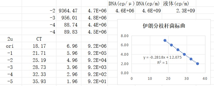 Iranian Mycobacterium deoxyribonucleic acid liquid indoor quality control product-BNCC