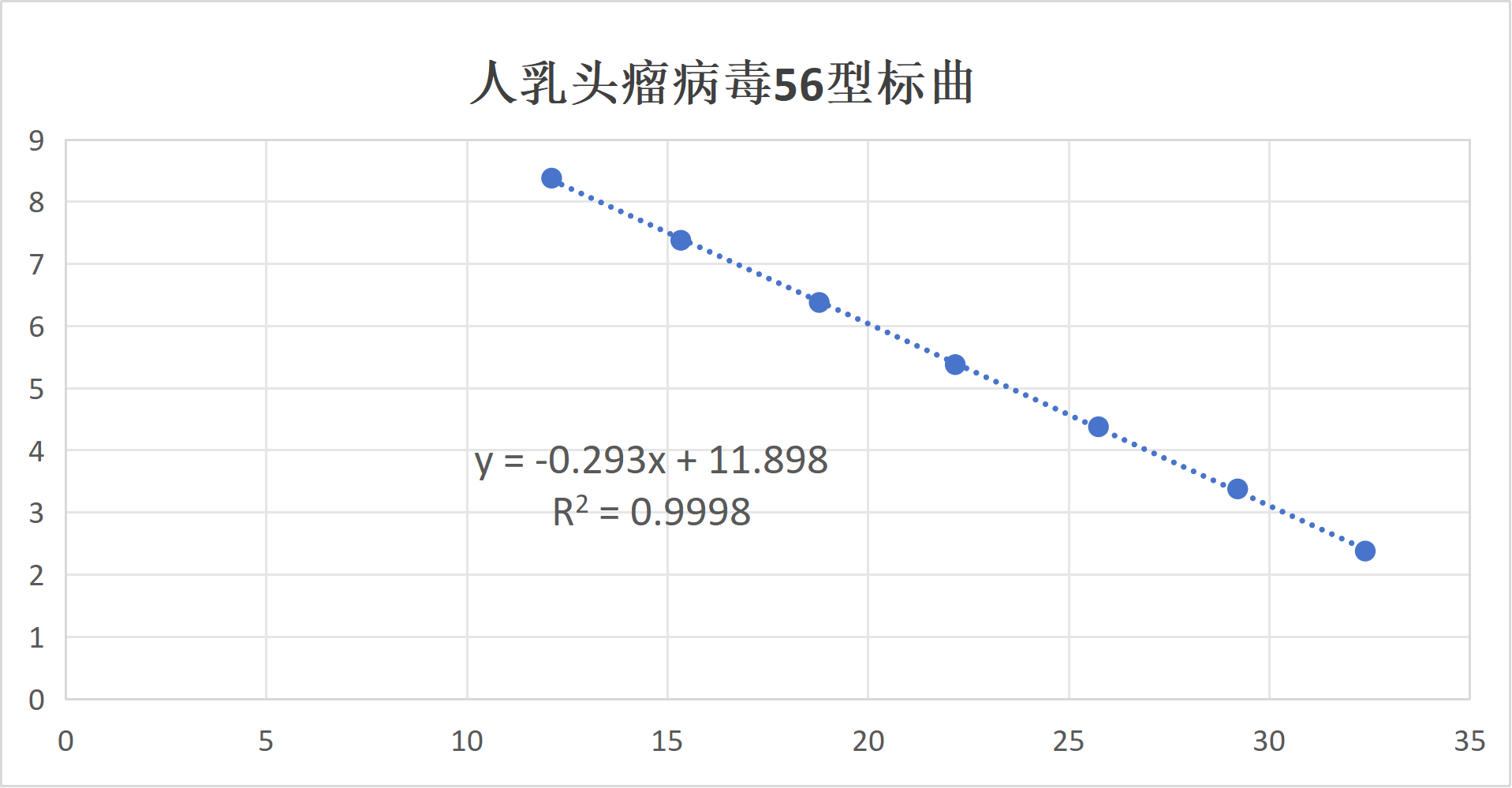 Human papillomavirus type 56 (HPV56) whole genome DNA standard-BNCC