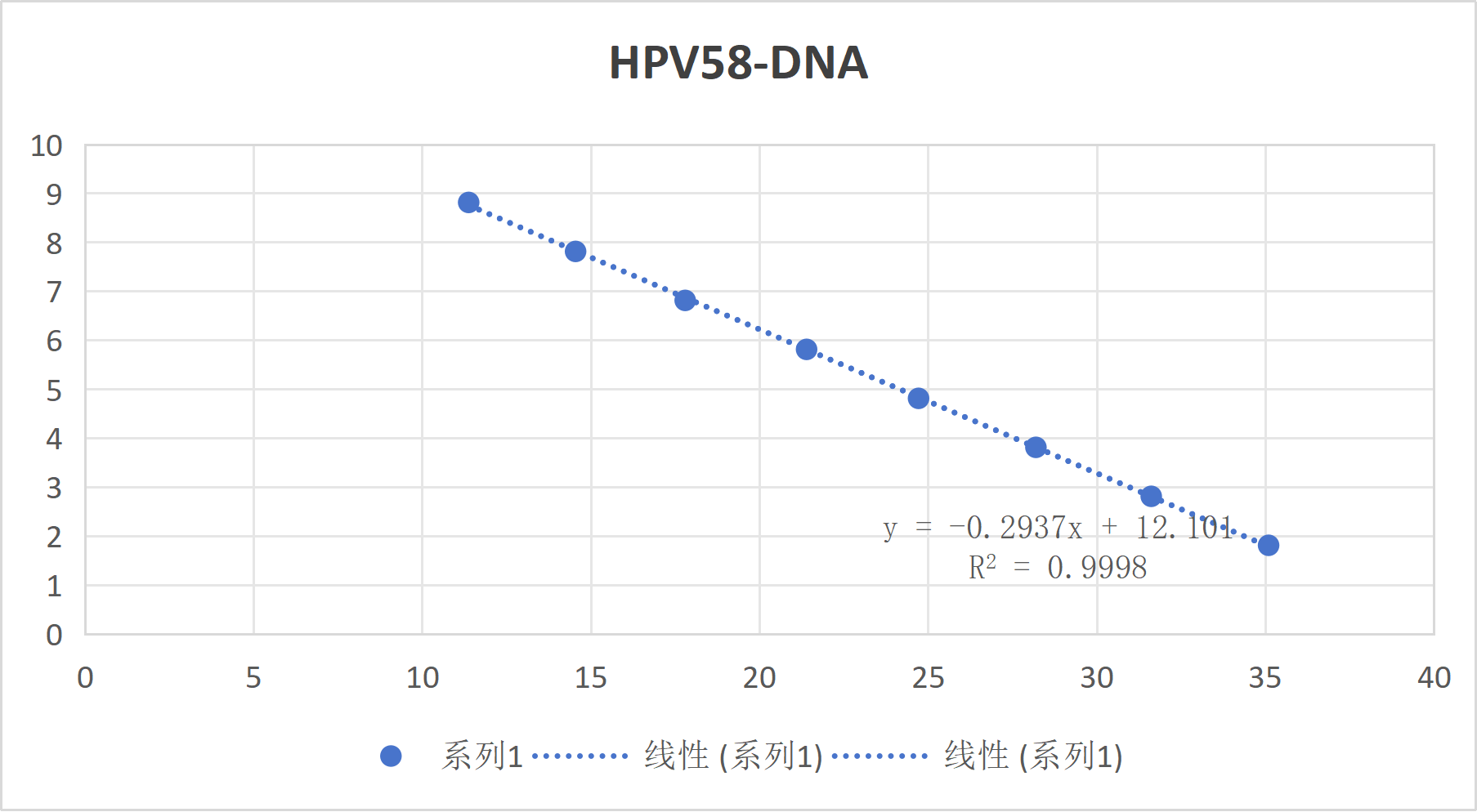 Human Papillomavirus Type 58 (HPV58) Full Genome DNA Standard-BNCC