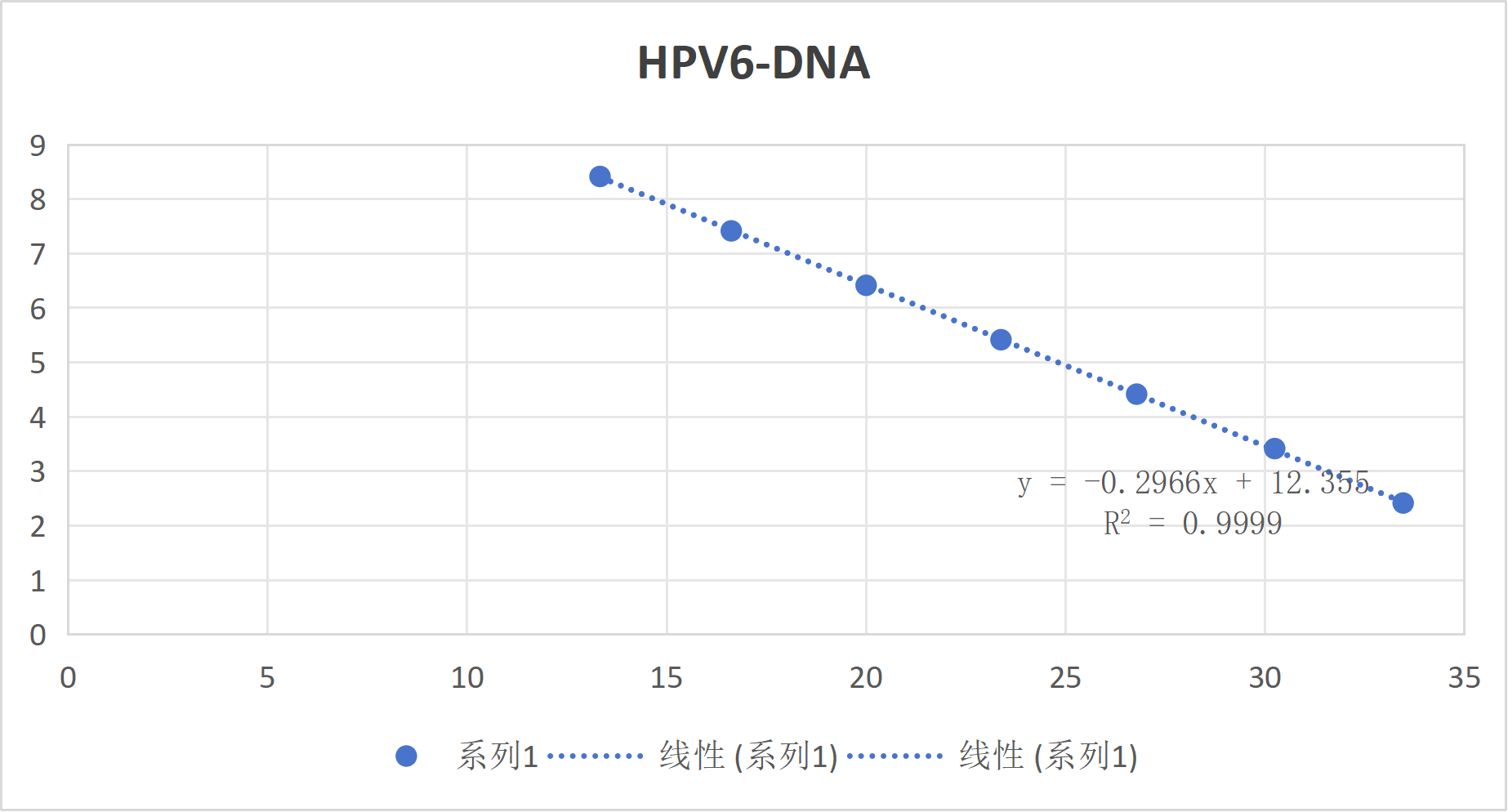 Human Papillomavirus Type 6 (HPV6) Full Genome DNA Standard-BNCC