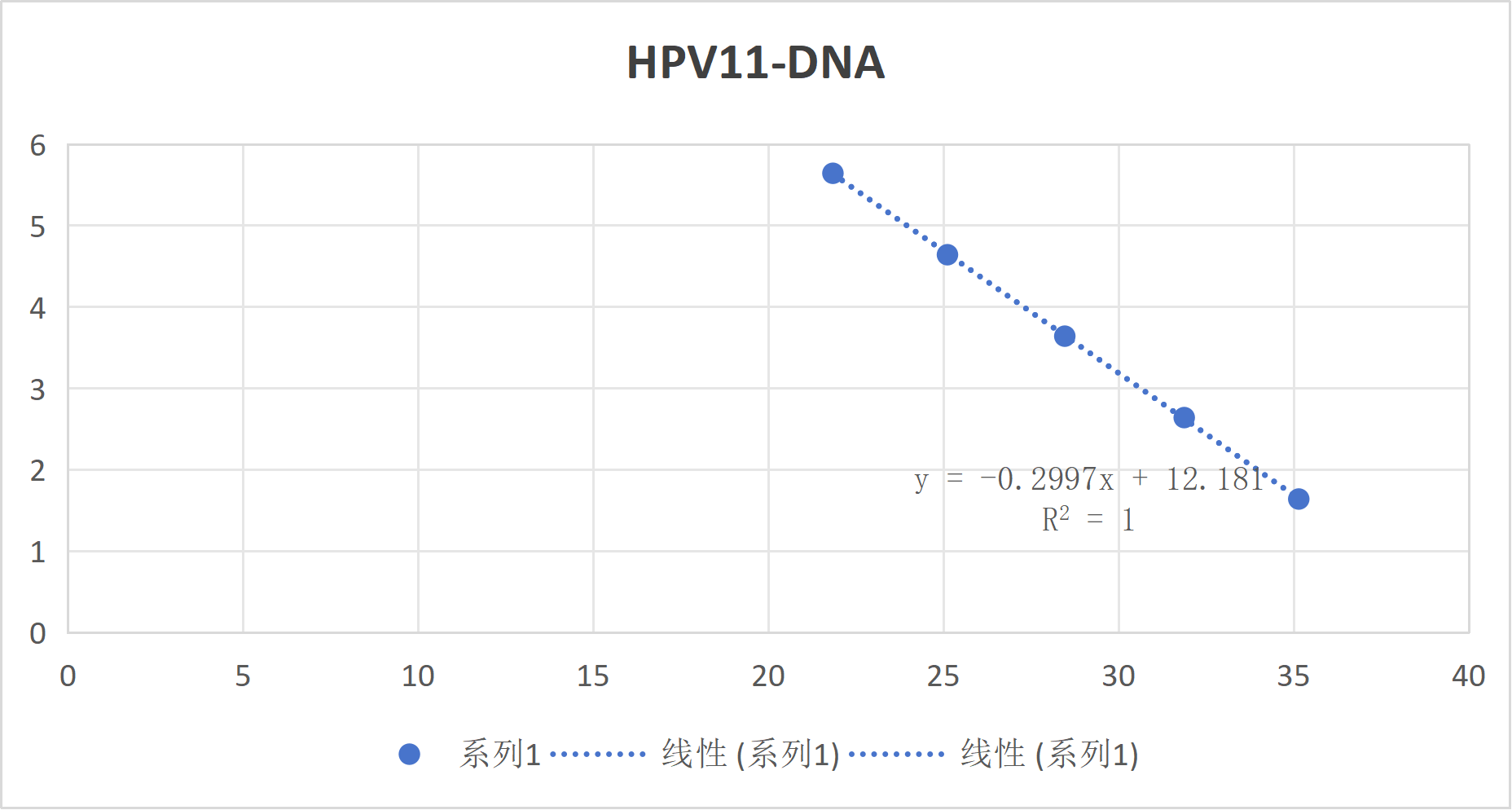 Human Papillomavirus Type 11 (HPV11) Whole Genome DNA Standard-BNCC