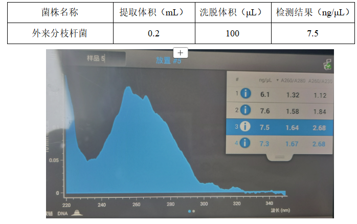Foreign Mycobacterium deoxyribonucleic acid liquid indoor quality control product-BNCC