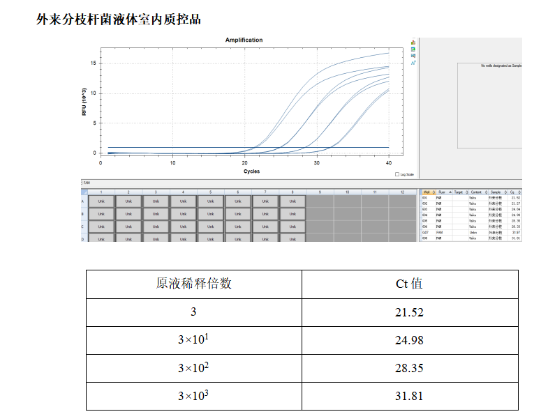 Foreign Mycobacterium deoxyribonucleic acid liquid indoor quality control product-BNCC