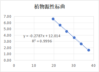 Sesame derived nucleic acid standard quality control sample-BNCC