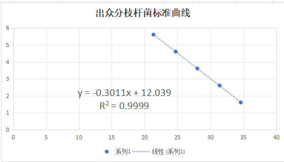 Outstanding Mycobacterium deoxyribonucleic acid liquid indoor quality control product-BNCC