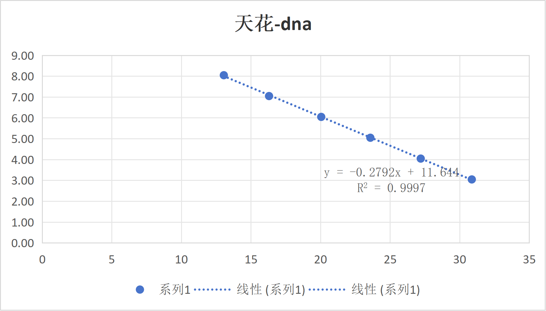 Smallpox virus E3L-E4L gene plasmid DNA standard-BNCC