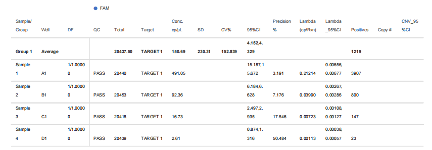 Human Papillomavirus Type 6 L1 Gene (HPV6) Plasmid DNA Standard-BNCC