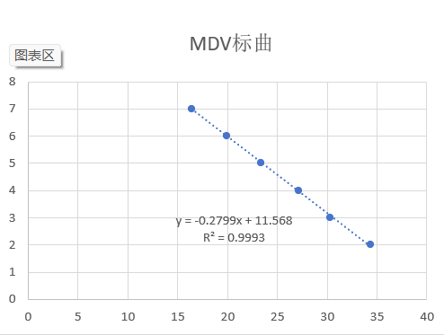 Marek's disease virus DNA standard-BNCC