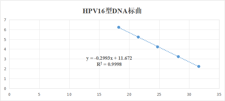 Cytoplasmic control samples for human papillomavirus type 16 (HPV16)-BNCC