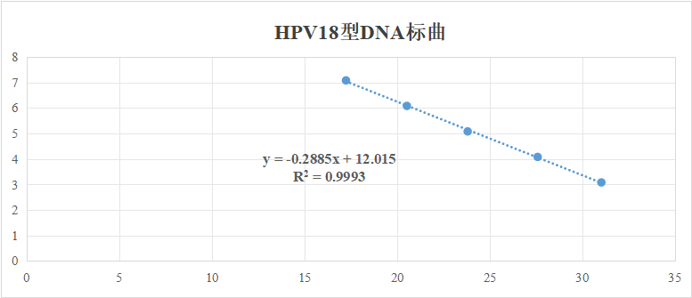 Human Papillomavirus 18 (HPV18) Cytoplasmic Control Samples-BNCC