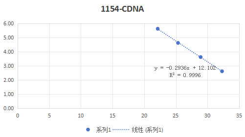 Indoor quality control material for human rhinovirus 44 ribonucleic acid liquid-BNCC