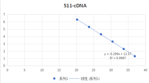 Indoor quality control material for human rhinovirus 38 ribonucleic acid liquid-BNCC