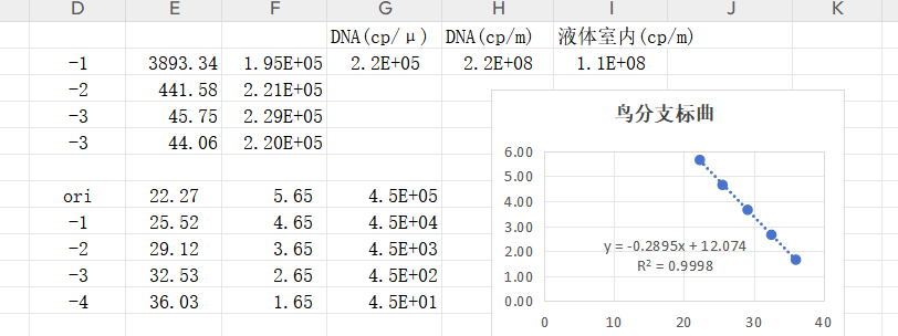 Indoor quality control samples for avian Mycobacterium avium complex deoxyribonucleic acid liquid-BNCC