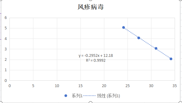 Rubella Virus RNA Liquid In-House Quality Control Material-BNCC