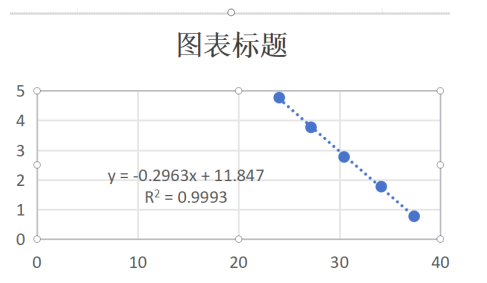 Measles Virus RNA Liquid Internal Quality Control Material-BNCC
