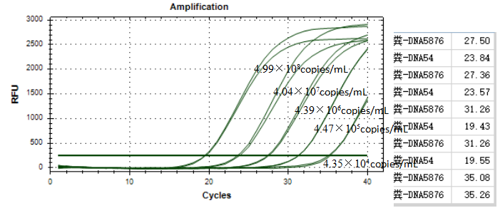 DNA standard of Alcaligenes faecalis-BNCC