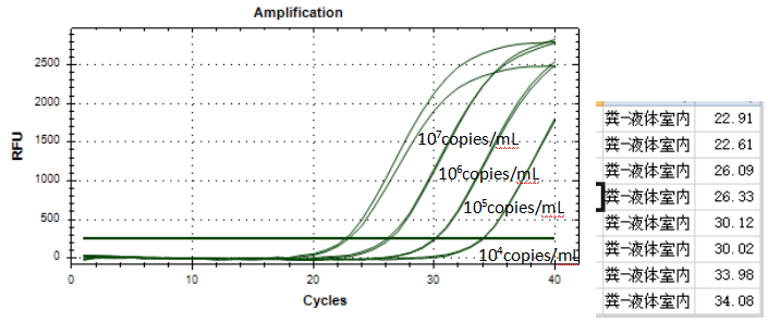 Indoor quality control product for liquid deoxyribonucleic acid of Alcaligenes faecalis-BNCC
