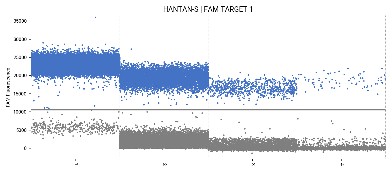 Hantavirus S gene pseudovirus ribonucleic acid liquid indoor quality control product-BNCC