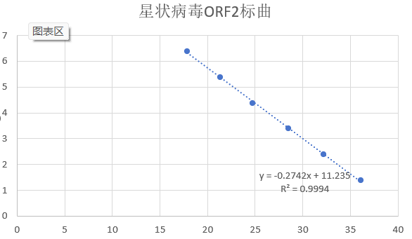 Human astrovirus ORF2 gene pseudovirus RNA standard-BNCC