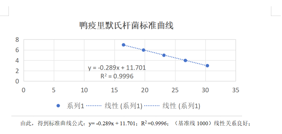 Indoor quality control product for liquid deoxyribonucleic acid of Riemerella anatipestifer-BNCC