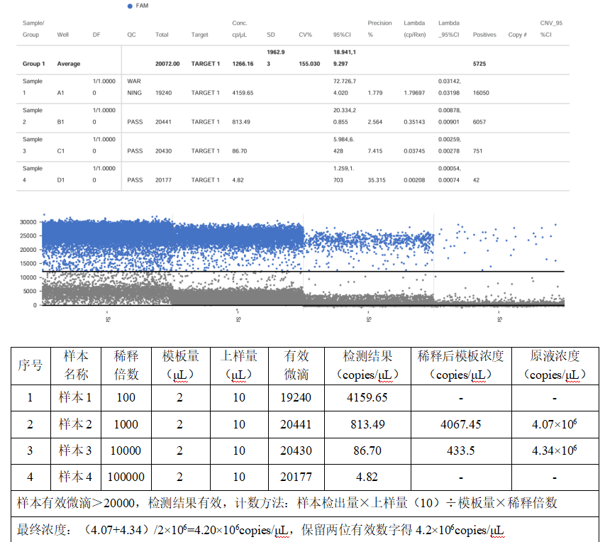 Indoor quality control samples for liquid deoxyribonucleic acid of Burkholderia flexneri-BNCC