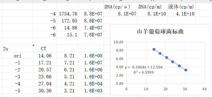 Goat Staphylococcus aureus deoxyribonucleic acid liquid indoor quality control product-BNCC