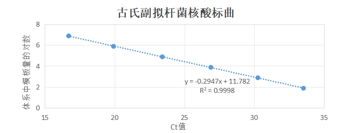 DNA standard of Bacillus subtilis-BNCC