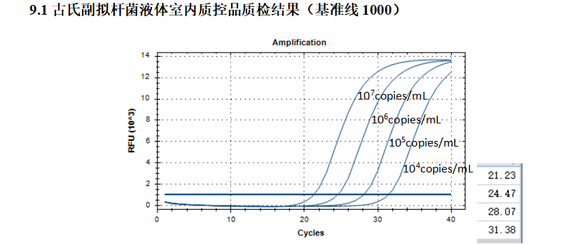 DNA standard of Bacillus subtilis-BNCC