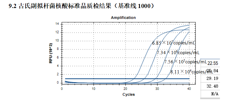 Indoor quality control product for deoxyribonucleic acid liquid of Bacillus subtilis-BNCC