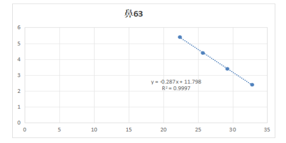 Human Rhinovirus 63 RNA Standard-BNCC