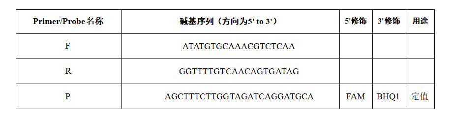 Human Rhinovirus 63 RNA Standard-BNCC