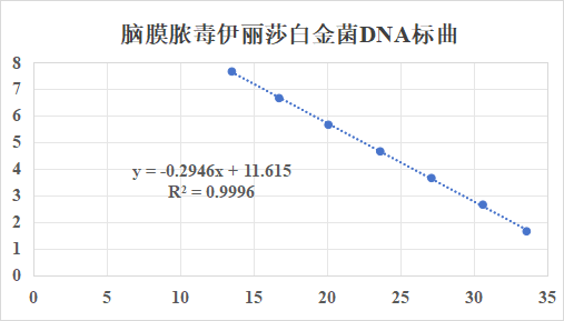 Elizabethkingia meningoseptica DNA lab quality control-BNCC