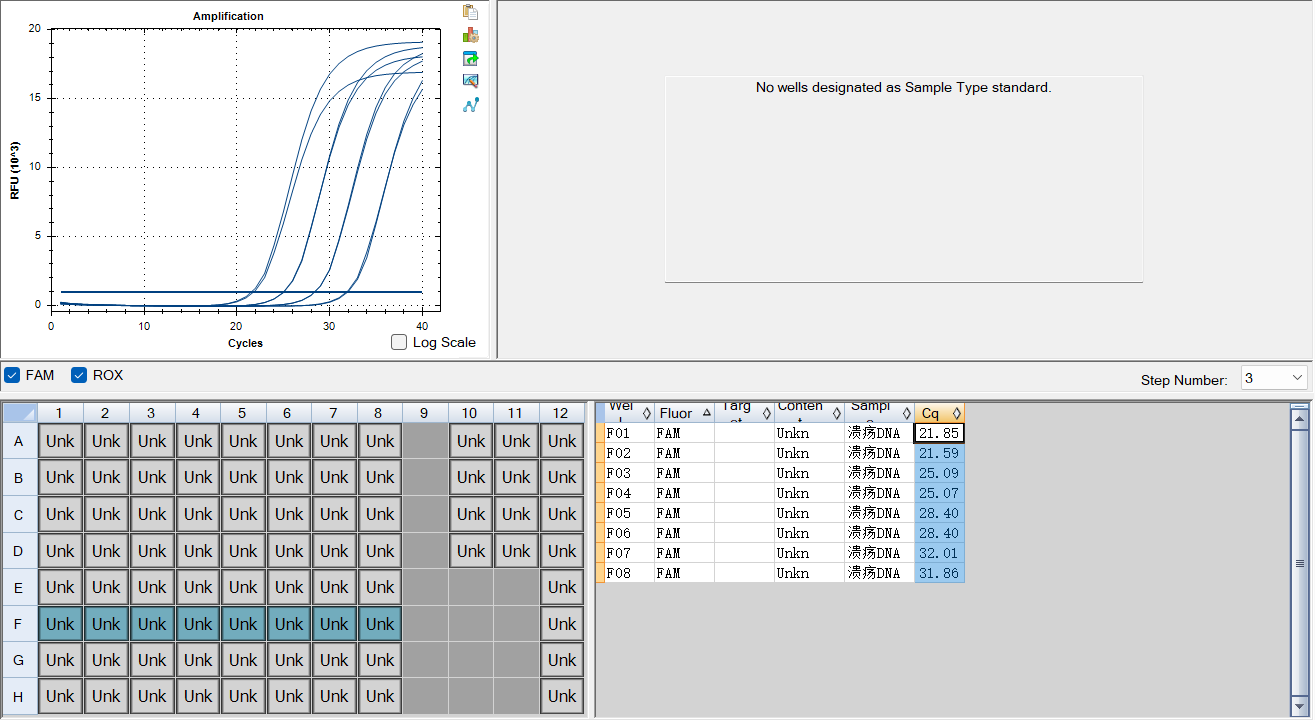 Ulcer Fusobacteria DNA standard-BNCC