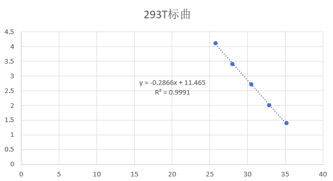 Human embryonic kidney cell (293T) liquid indoor quality control material-BNCC