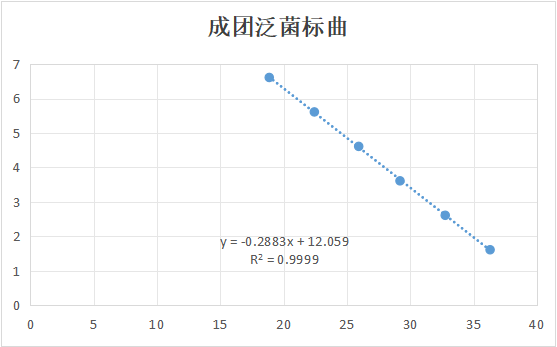 Indoor quality control samples of Pantoea agglomerans deoxyribonucleic acid liquid-BNCC