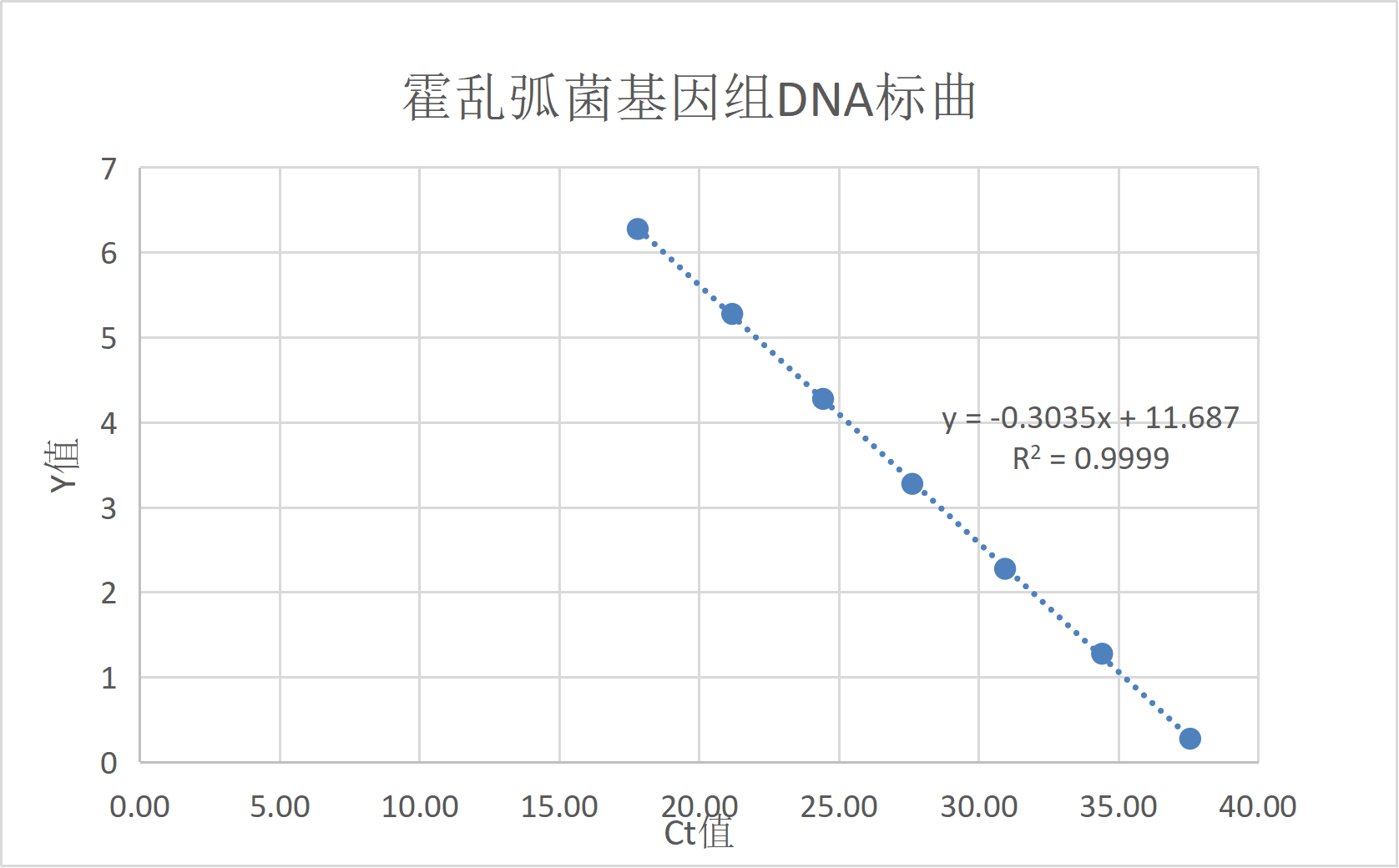 Standard quality control samples for nucleic acid testing of spotted deer-BNCC