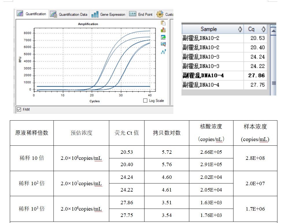 Fox derived nucleic acid standard quality control sample-BNCC