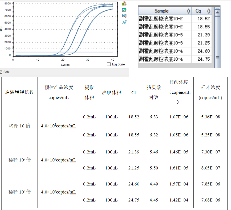 Fox derived nucleic acid standard quality control sample-BNCC