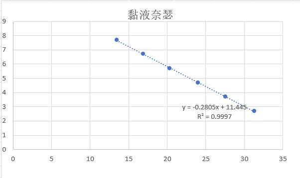 Indoor quality control material for Neisseria mucosa DNA liquid-BNCC