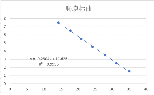Leuconostoc mesenteroides DNA Liquid Internal Quality Control Material-BNCC