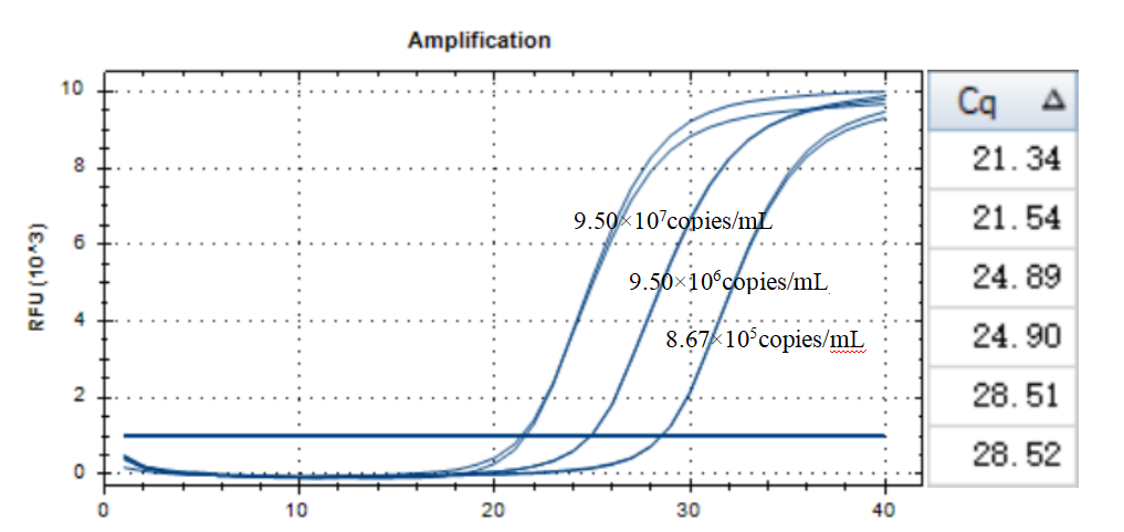 Indoor quality control product for deoxyribonucleic acid of Spodoptera frutescens-BNCC